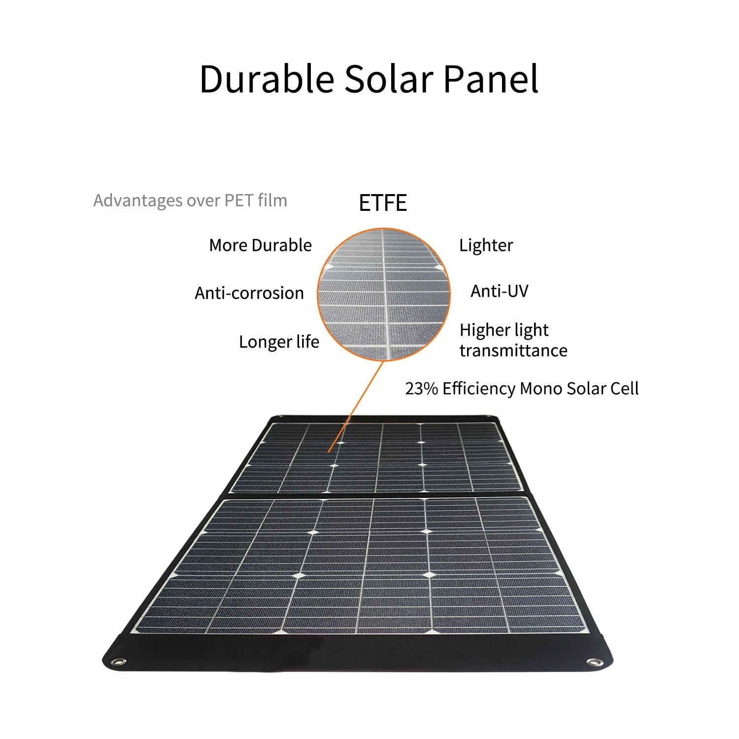 150W foldable solar panel with kickstands QC3.0 USB-A Type-C for Jackery Rockpal Goalzero Suaoki Power generator most station