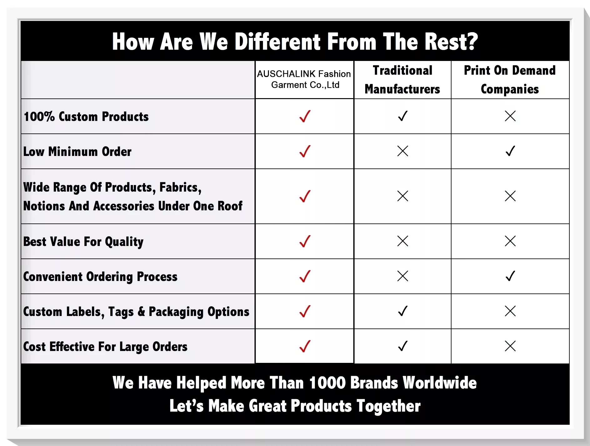 2022 new style custom lace fishtail  bride large size small tail slim wedding dress