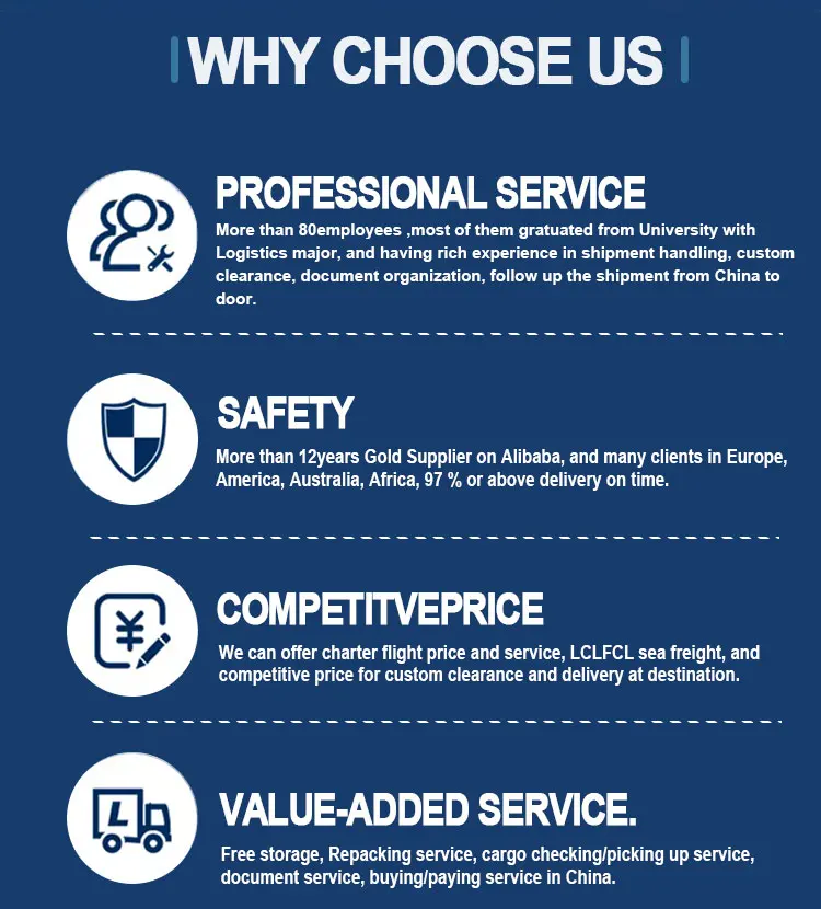 Special line for America and Europe DDP service via se/train/air/truck to door in UK France Germany Italy