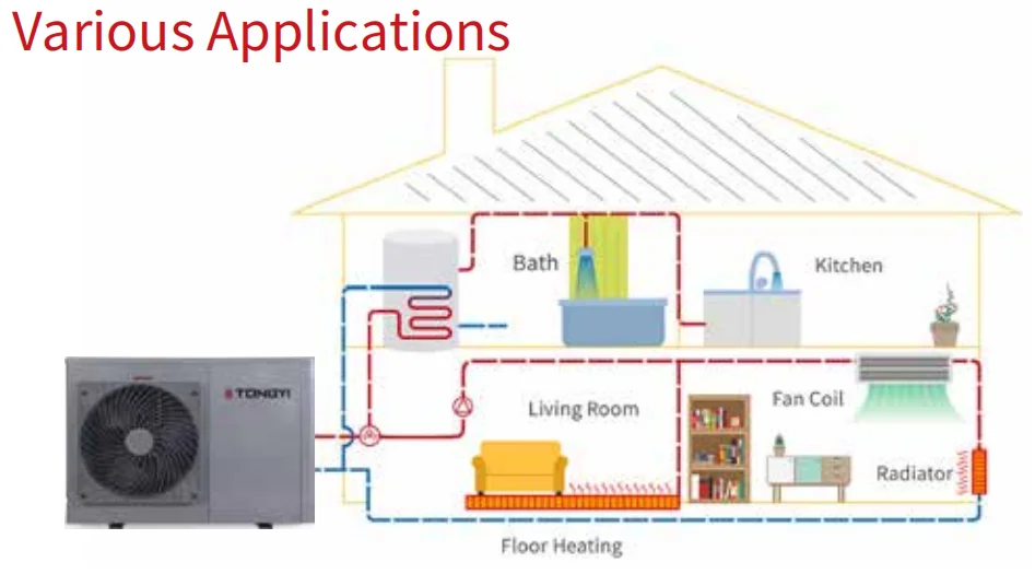 Factory 8KW 10 KW 12Kw 13KW Portable Split Type WIFI R32 Erp Air To Water Heat Pump Dc Inverter Heat Pumps Swim Pool Heat Pump
