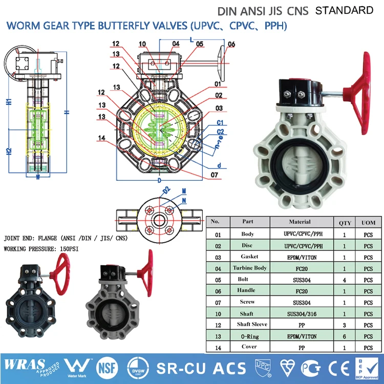 APAS Factory Direct ASTM SCH80 SCH40 Din Asni Jis Cns Pvc Pipe Fittings Compact Single Double Union Ball  Valve for water supply