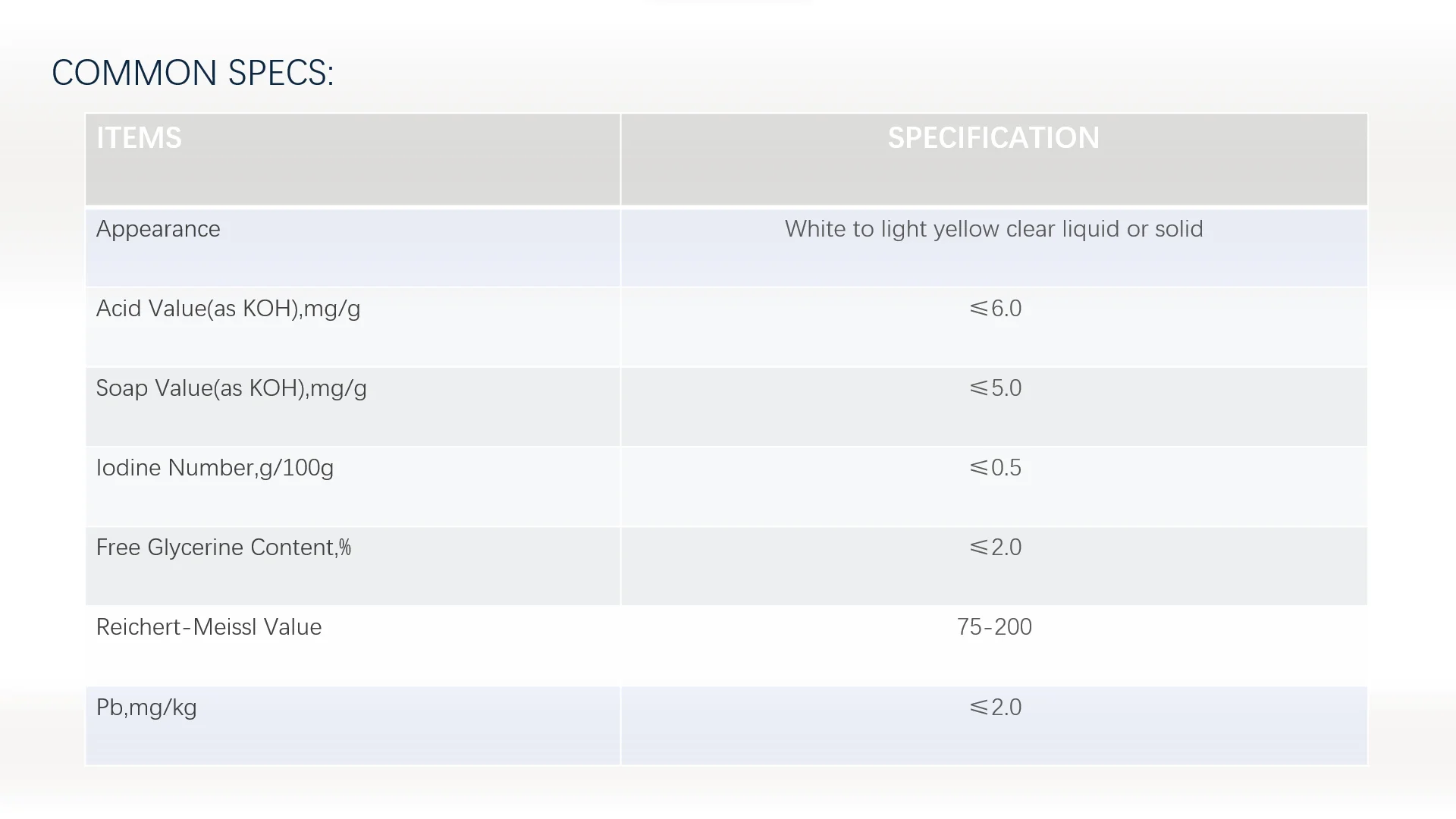 [HOSOME]ACETEM acetylated mono-diglycerol fatty acid ester E472e as emulsifier for cream chewing gum ice-cream CAS 977051-29-8