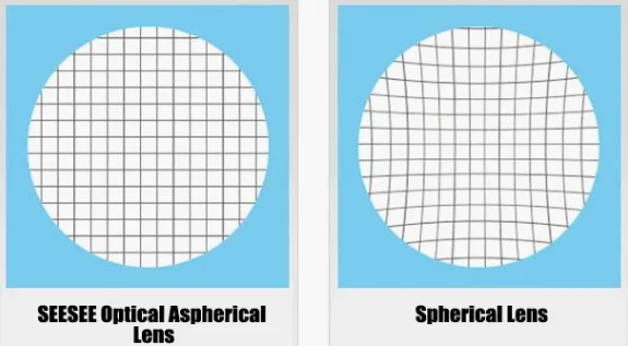 Cheapest 1.56 ASP HMC+EMI UV400 1.56 SV Resin Lenses