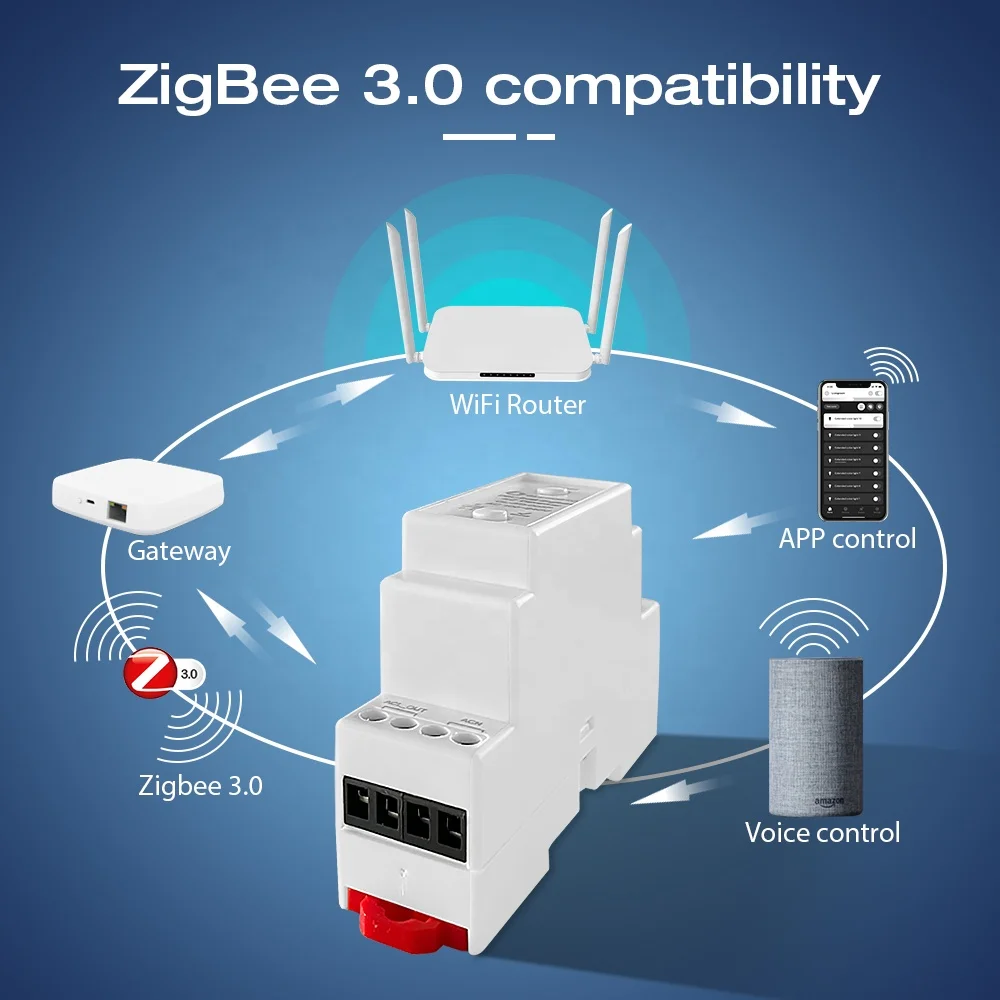 GL-SD-003P Gledopto 35 мм Din-rail ZigBee светодиодный диммер 100-240 В ТРИАК совместимый домашний ассистент переключатели