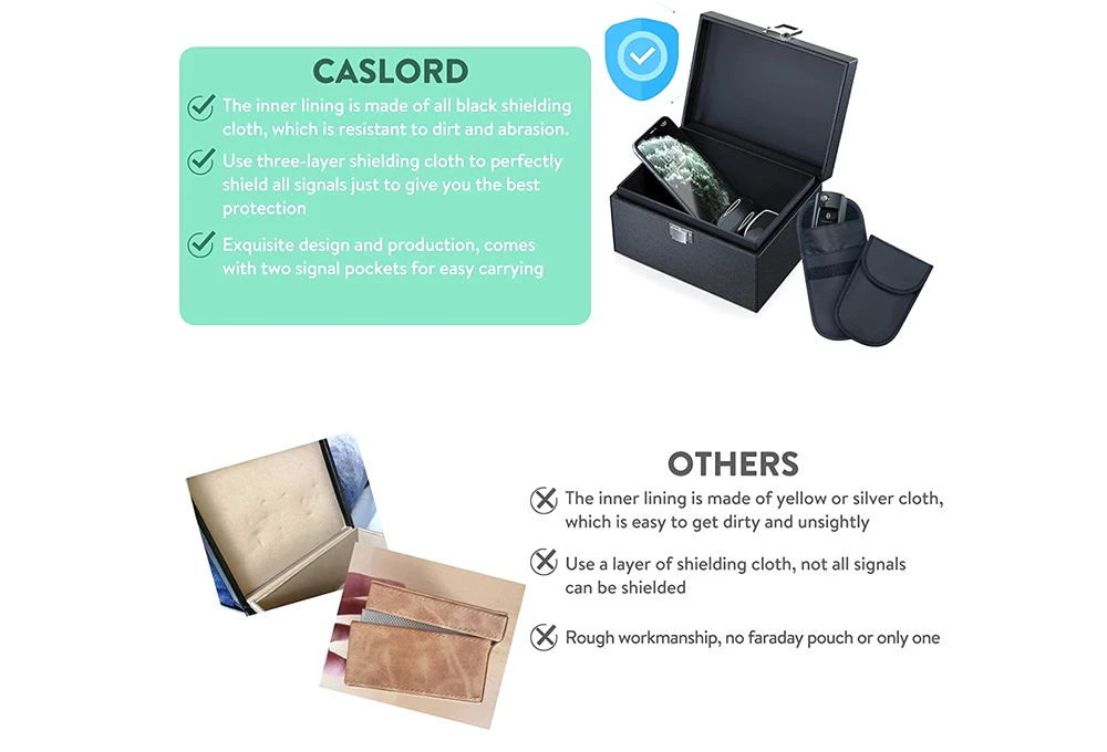 RFID Signal Blocking Box and Anti Theft Faraday Pouch for Cell Phone Faraday Cage Key Fob Protector