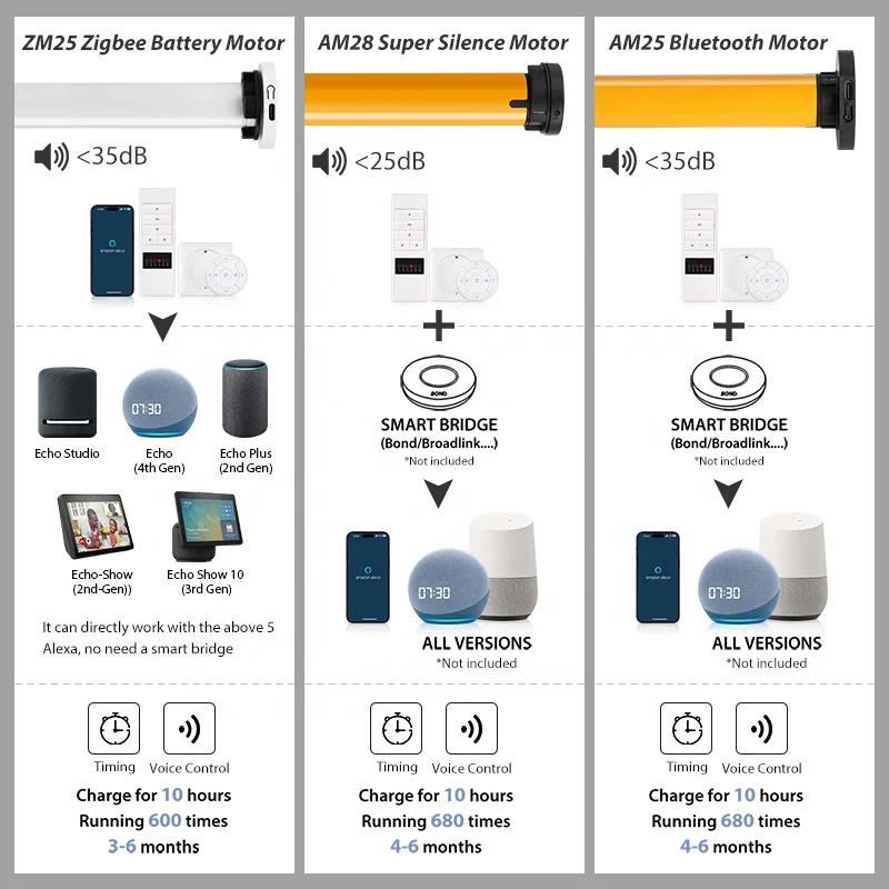 Factory Supply Custom Size Indoor Blackout Day And Night Manual Window Dual Roller Blinds Shades Mechanism