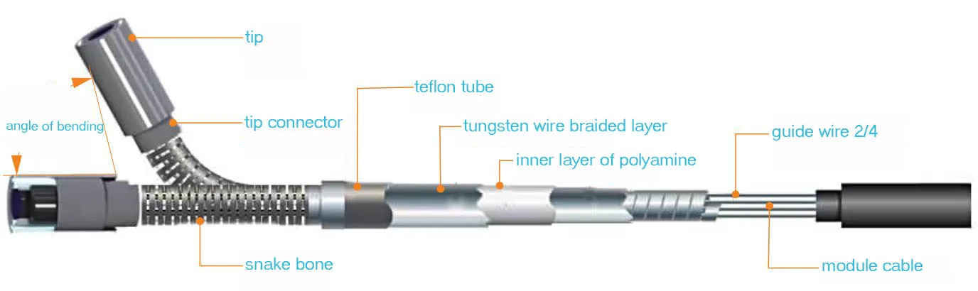 Flexible electronic disposable Cystoscope 3.0mm/2.4mm/2.0mm working channel medical endoscope