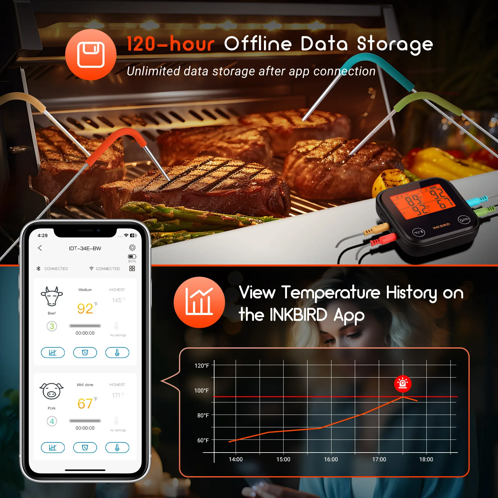 INKBIRD IDT-34E-BW Wireless BLE and WiFi Thermometer Wireless Meat Thermometer Barbecue Food Thermometer BBQ Oven Grill Smoker