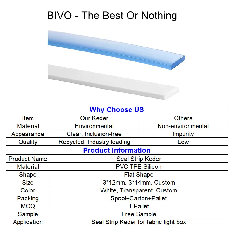 Heat-resistant Clear Silicone Rubber Seal Strip For Advertising Light Box