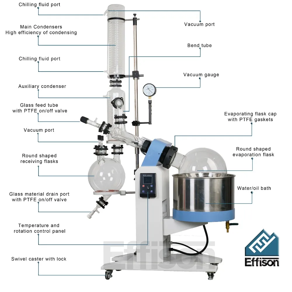 Vacuum 20L Alcohol Distillation Vacuum Rotary Evaporator with Soxhlet Extractor