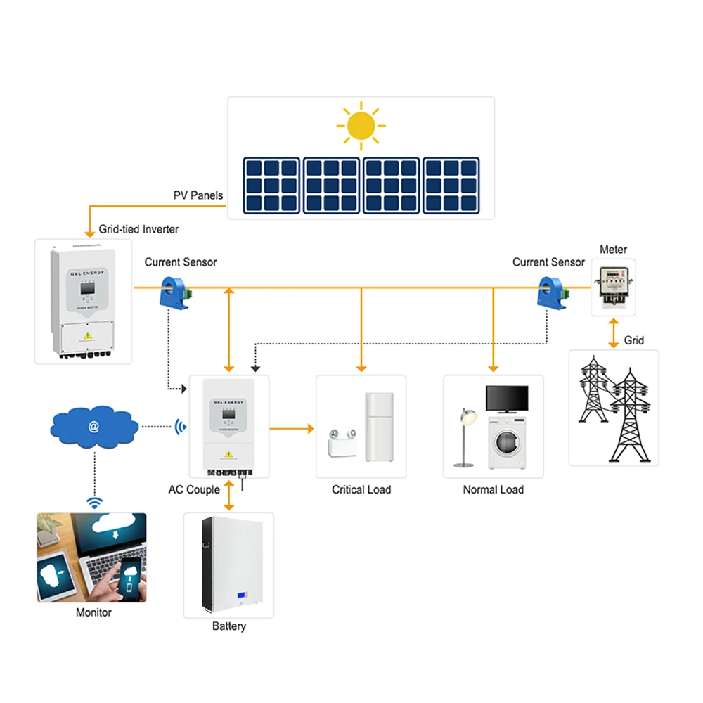 TLH LAB 48V Solar System Powerwall 3 Phase Hybrid Solar 48V Bess Solar Battery Energy Storage System