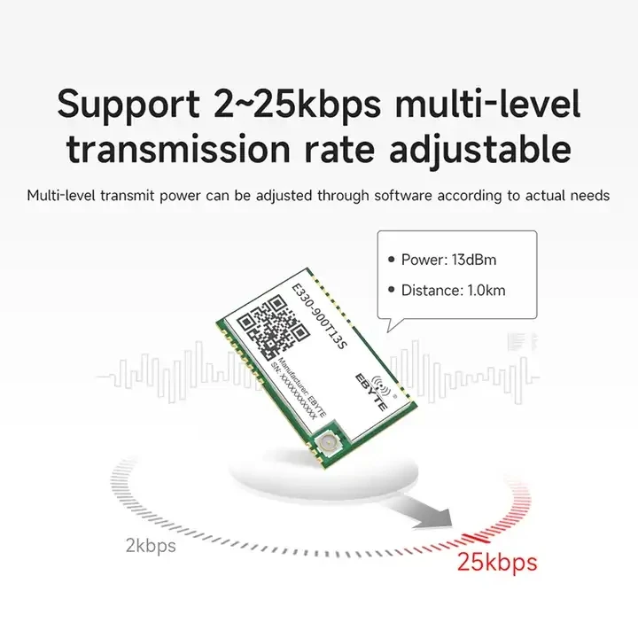 COjxu  OEM/ODM E330-900T13S 900MHz wireless uart rf transceiver module long range wireless rf serial module 866mhz