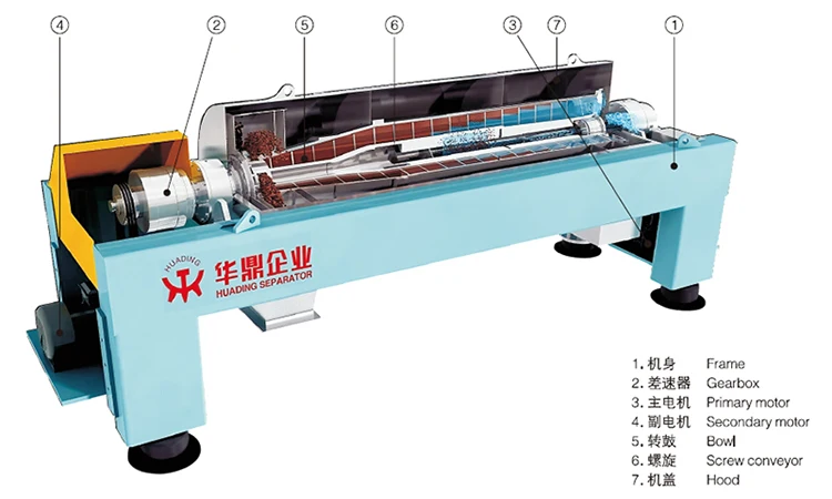 Gold ore dressing supporting decanter centrifuge