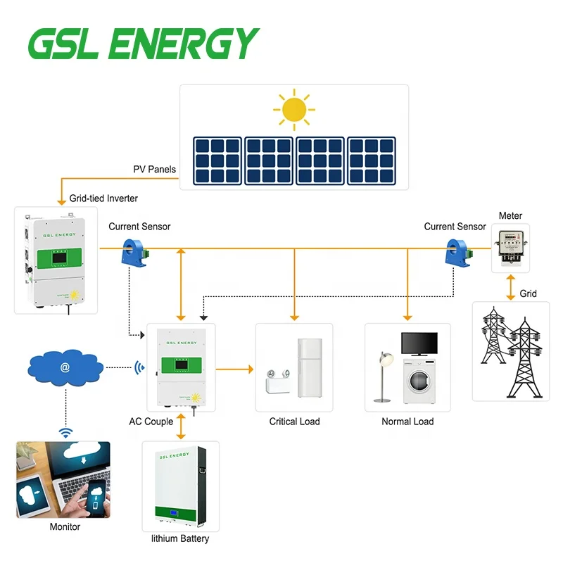  Новинка 2020 могут перемещать солнечные панели GSL системы солнечной энергии 5 кВтч 7