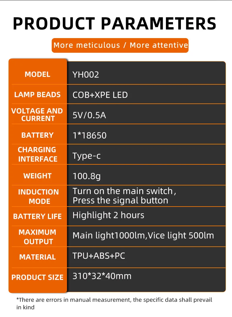 Hot Sale Outdoor Rechargeable Zoom Led Headlamp Motion Sensor Usb Led Headlight For Hunting Fishing
