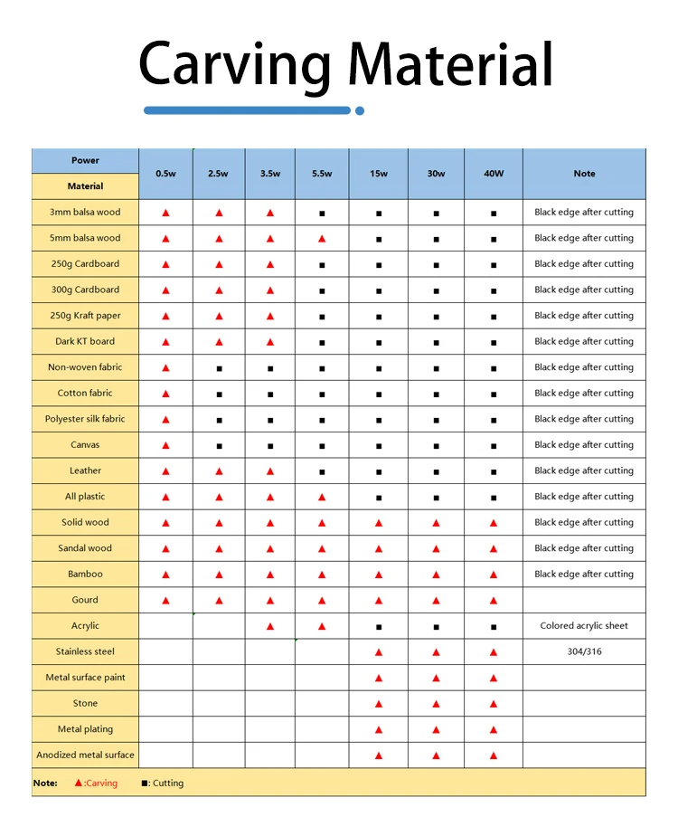 5.5W 1Mx1M DIY TTL/PWM Control Laser Engraver Machine for Word Printing Photo Paper