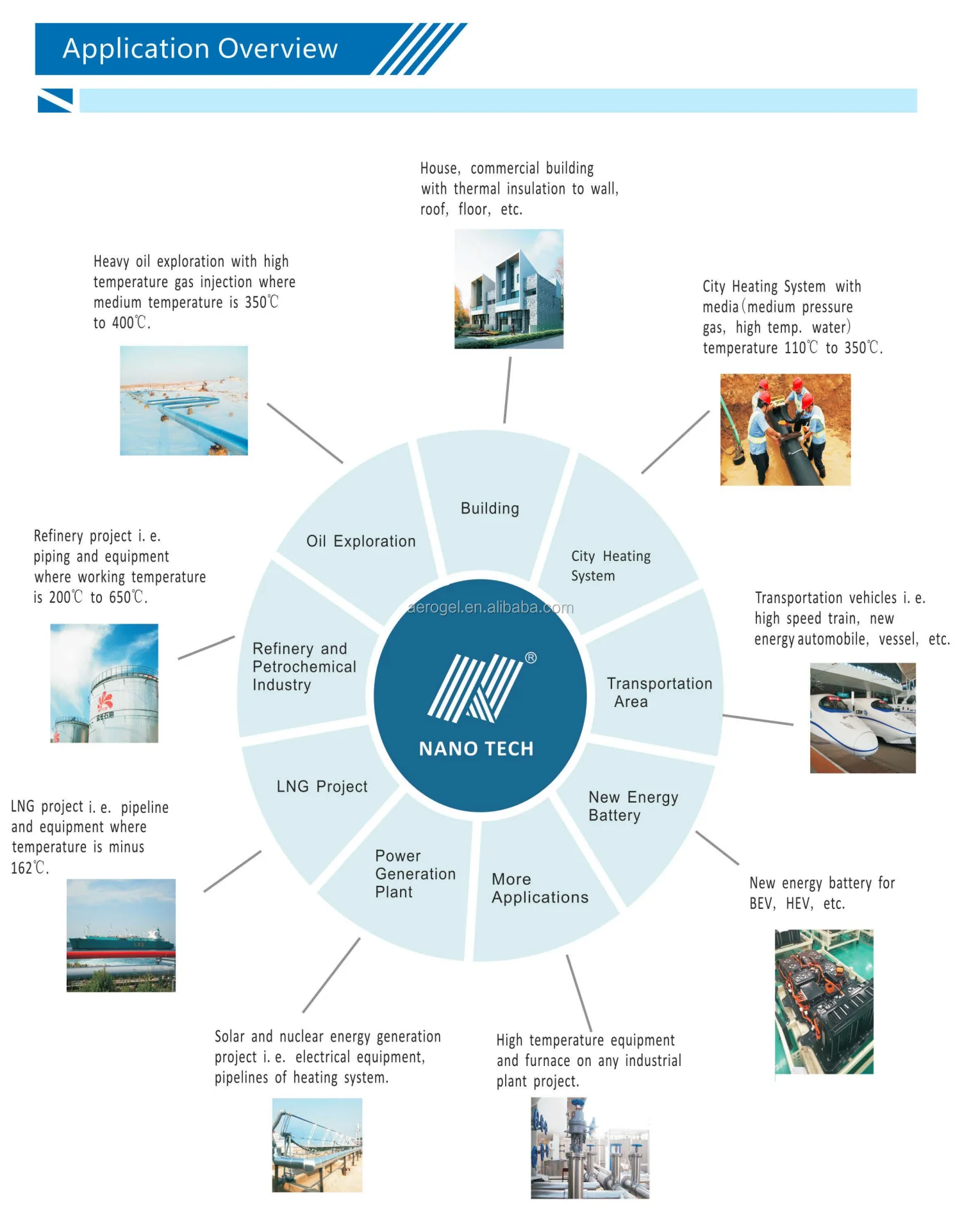 New Type Environmental Flexible 10mm Thermal Insulation Aerogel Blanket