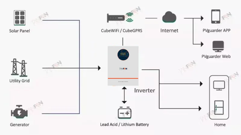 10 kw solar system cost of 5k solar panel system for home with battery included full solar power system home kit