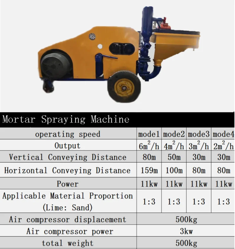 
2020 pft g4 cadreuse automatique stucco sprayer host pump for cement mortar concrete pumps plastering machine wall 