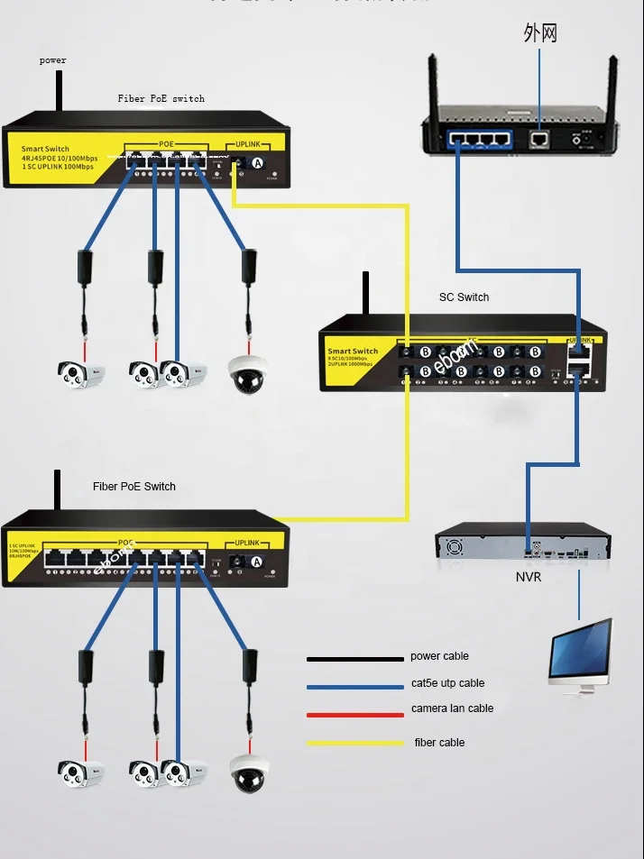 Most popular poe fiber switch fiber poe switch 4 port 10/100m fiber media converter
