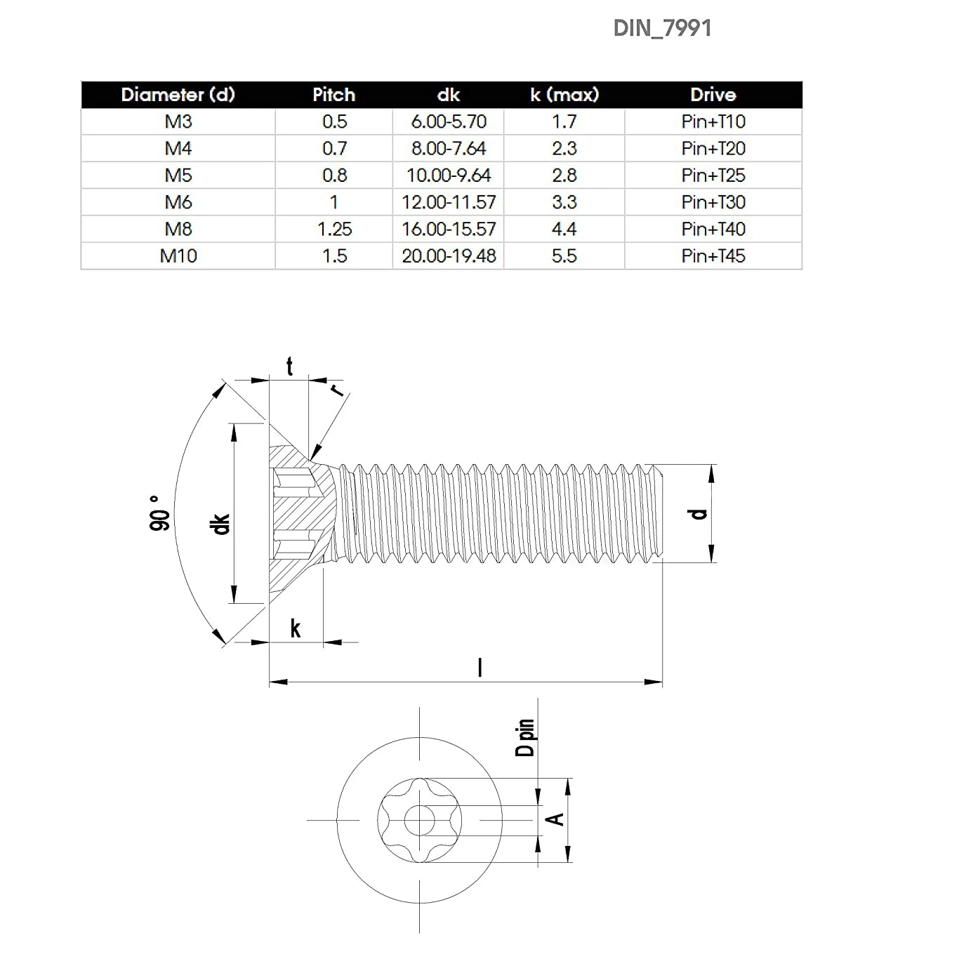 5/32 Bsw Din7991 Din 7991 M5 12.9 Ss304 316 M1x15mm Stainless Steel Hex Hexagon Socket Countersunk Flat Head M2 Machine Screw M3