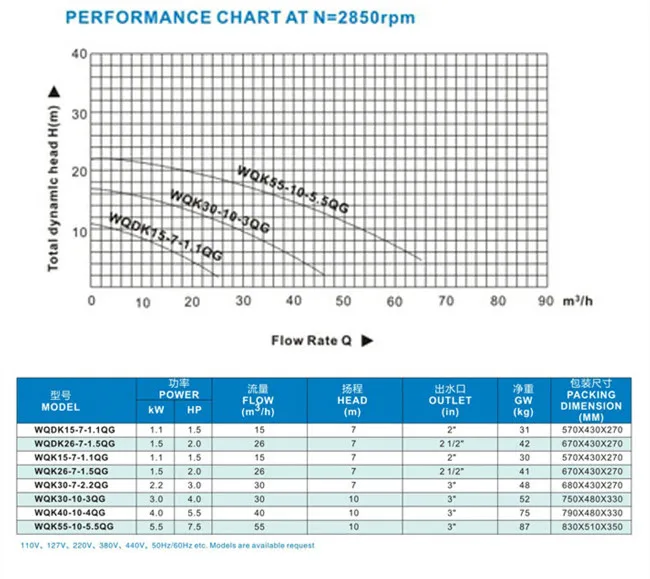 Hot Sale High Quality WQDK 220V 1.5HP With Cutting Impeller Submersible Pumps For Field Irrigation