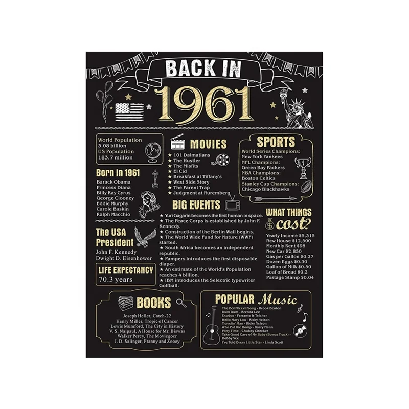 Birthday or Wedding Anniversary Poster Wall Metal Tin Poster Signs Back in 80s 90s