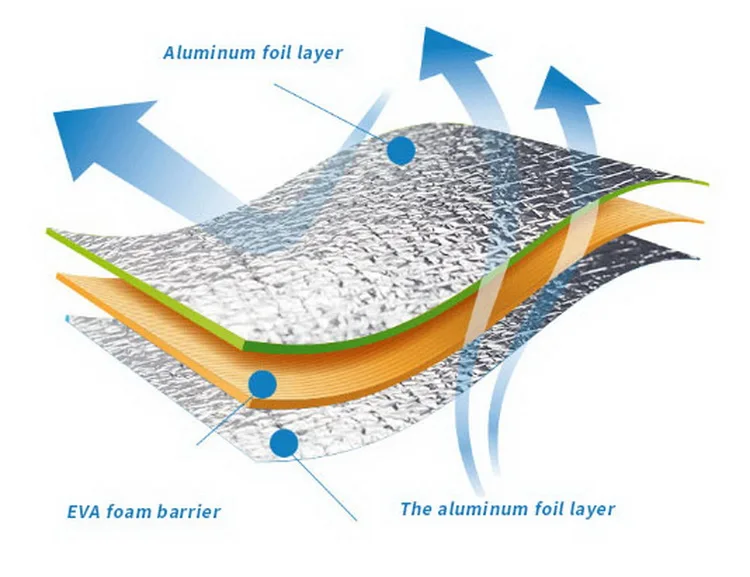 Custom Foldable Double-sided Aluminum Film Picnic Blanket Outdoor Mat Eco