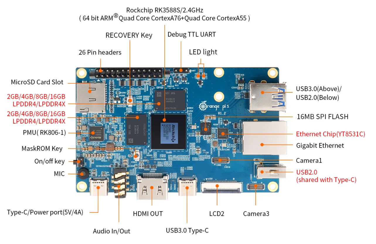 New And Original Electronic Components, Orange Pi 5, Rockchip RK3588S, Chips BOM list service In Stock