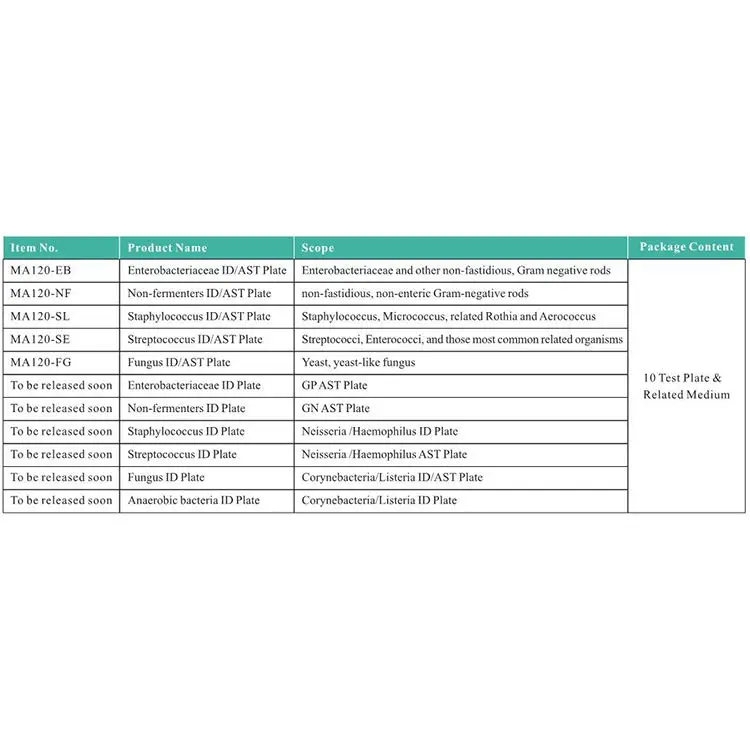 Enterococcus Test Kit Virus Infection Rapid Test Ast Card Kit Bacterial Monitoring Kit