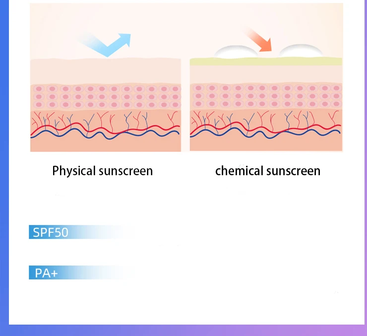Zoky Sun Treatment Uv Sun Bum Sunscreen Tinted Gel Uv Camera Black Girl Sundown Sunscreen Spf 30