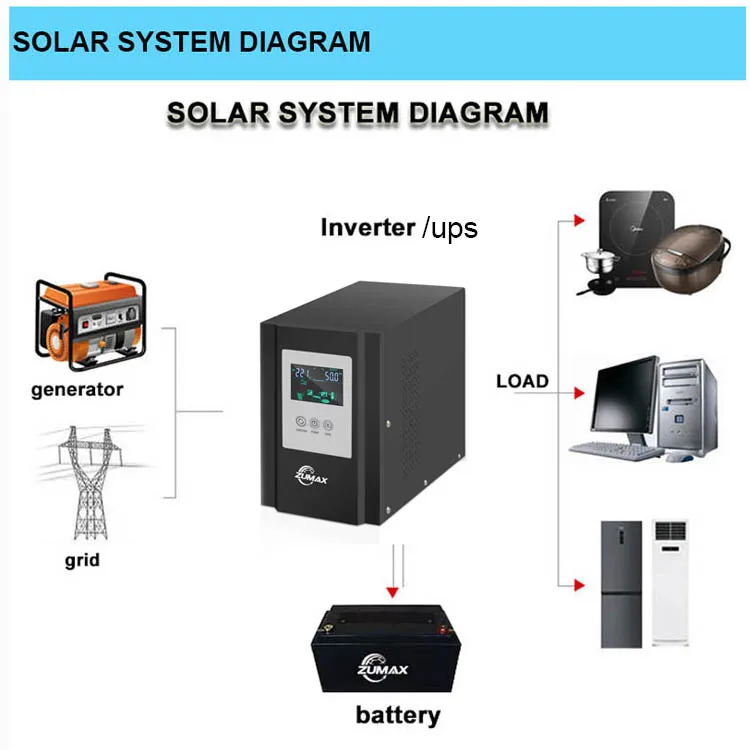 zumax EU standard uninterruptible power supplies ups 12v 1000w 1000va inverter ups 220v ups power supply