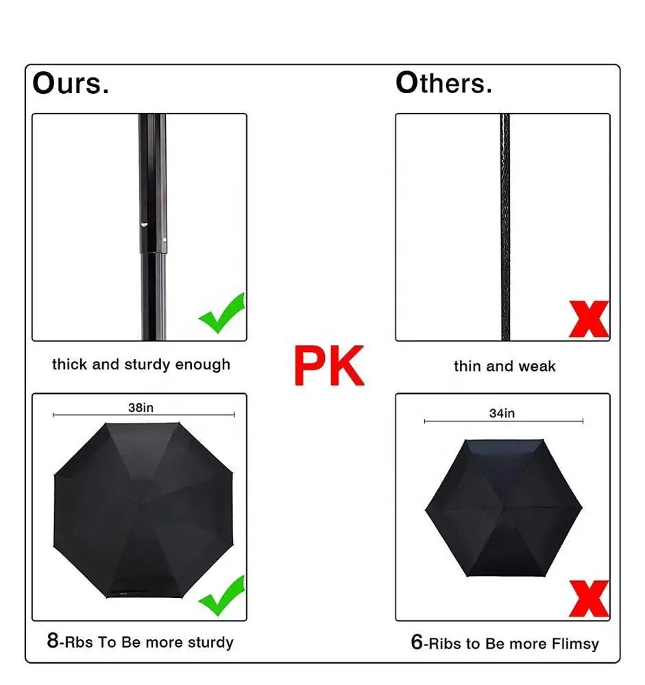 Cheap Custom 5 Fold Rainy Day Mini Uv Lightweight Pocket Small Black Umbrella With Telescopic Shaft