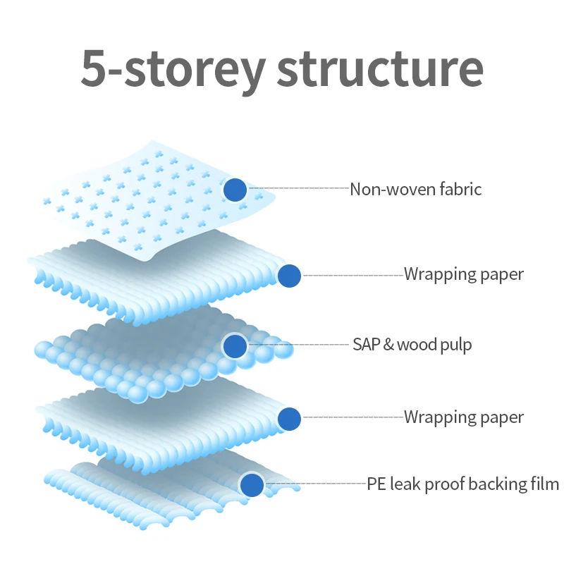 Wholesale high quality disposable dog training pet pee pad puppy pads