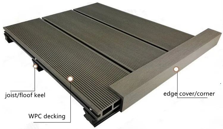 
Wood plastic composite wpc edge banding 