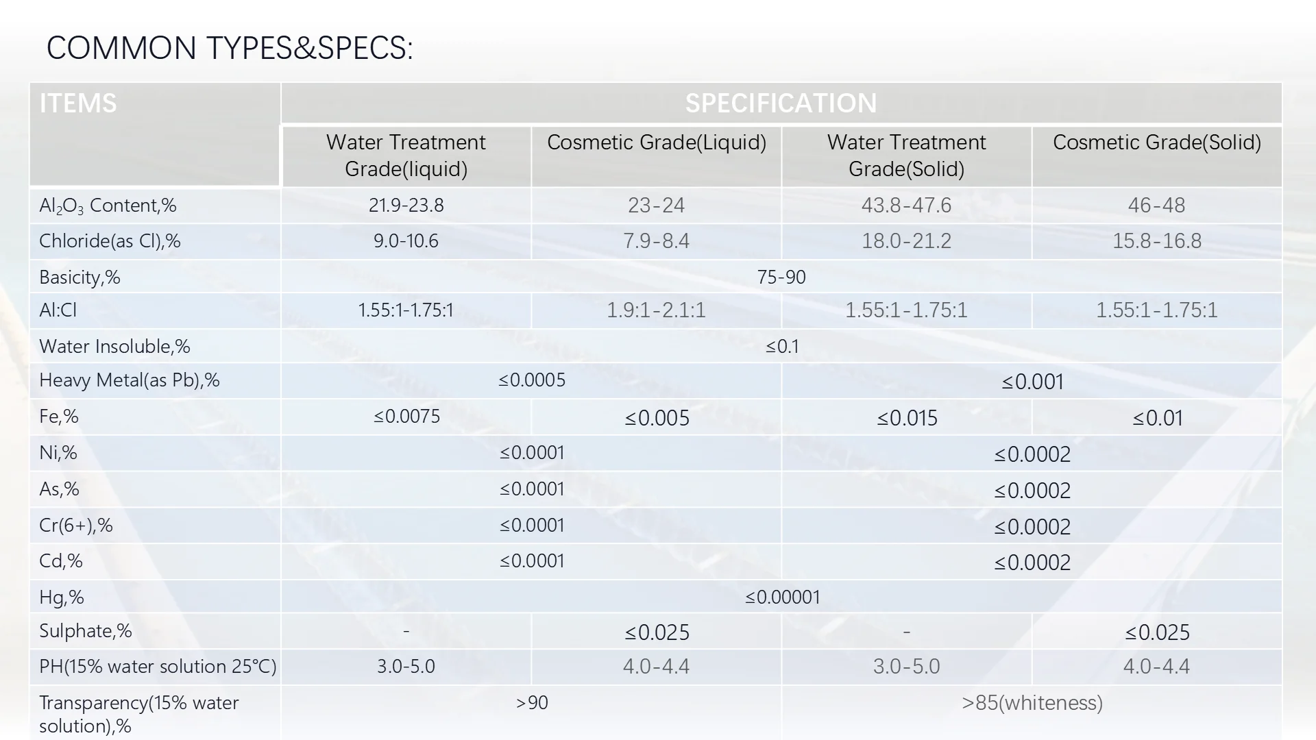 [HOSOME]ACH/aluminum chlorohydrate solid powder as flocculant for water treatment/antiperspirant for cosmetics CAS 12042-91-0