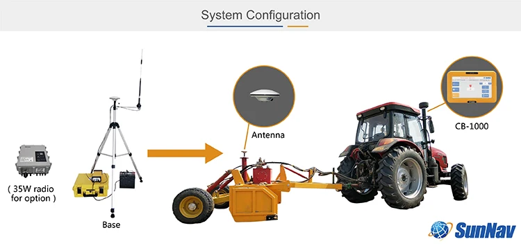 2022 cheapest GPS land leveling for scraper control land grader suitable for tractors other farm equipments high RTK accuracy