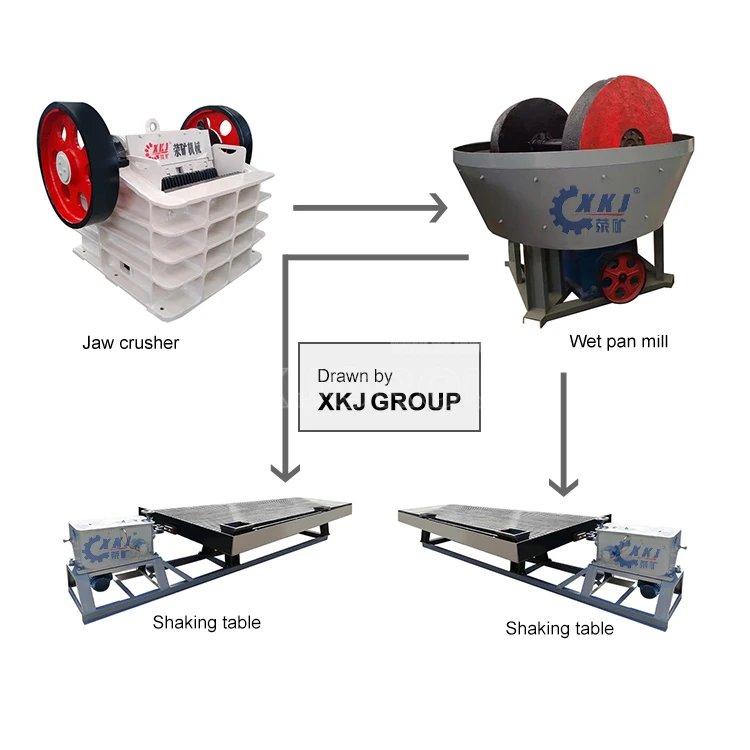 Gravity Separation Flow Chart for Gold/silver/ copper/ lead/ zinc/ lithium ore dressing production line