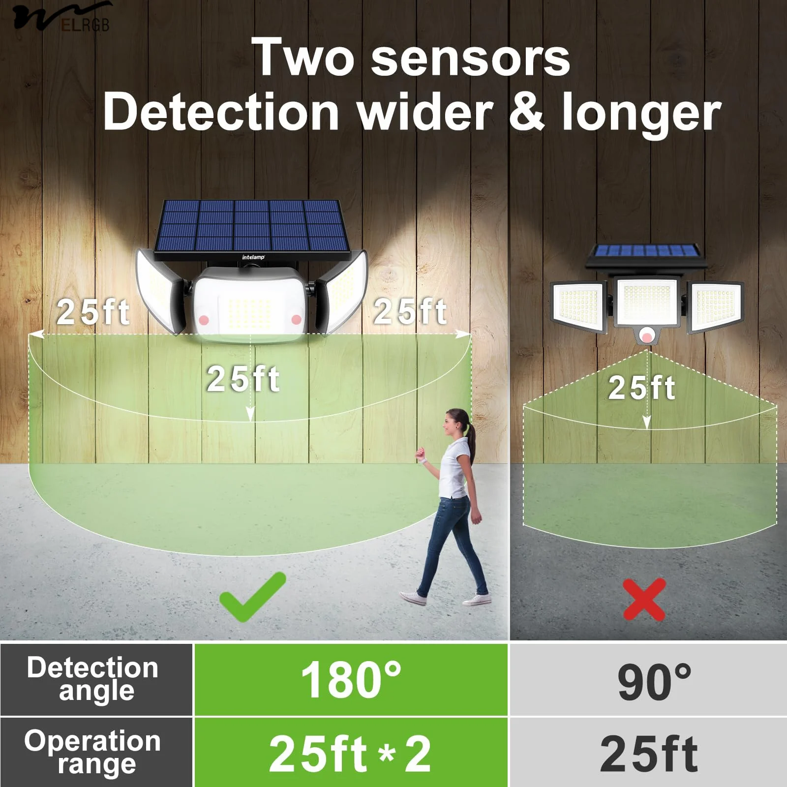 Solar Lights Outdoor 3 Head Solar Motion Sensor Lights for Outside, IP65 Waterproof Security Flood Lights Outdoor Lamp