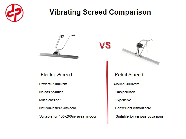 DP Road Equipment Construction machine floor Cement leveling ruler tools concrete floor vibratory screed
