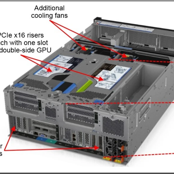 В наличии новая ThinkSystem SR860 5218/2x3 2GB/RAID730i W/2x1100W 8SFF 4u сервер
