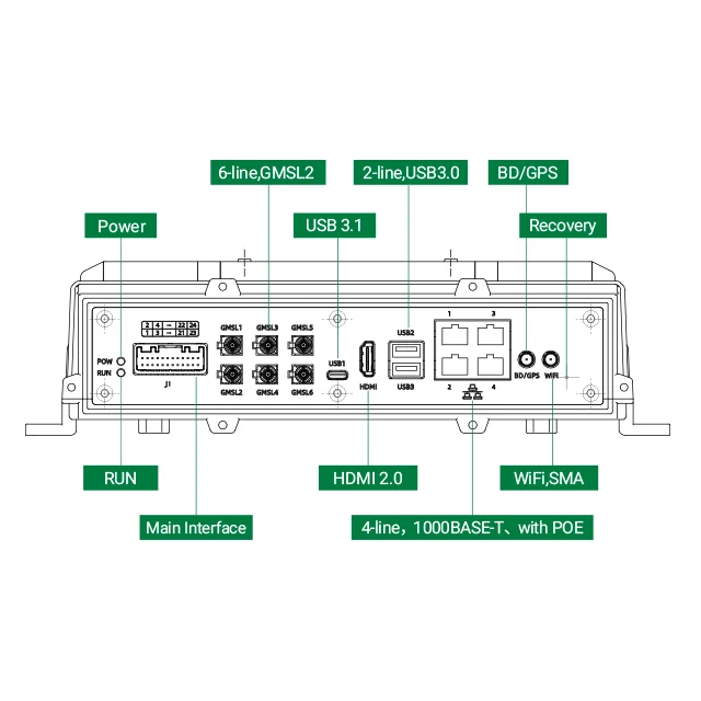 Компьютер AI Edge, охлаждающий вентилятор для глубокого обучения, обработка компьютера, промышленный компьютер с поддержкой высокой скорости CAN GPS