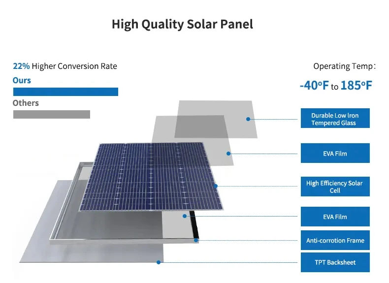 Интеллектуальная 80 Вт Новая Энергия наружная продукция 4 г и опорный комплект солнечной энергии камера POE маршрутизатор cctv солнечная батарея