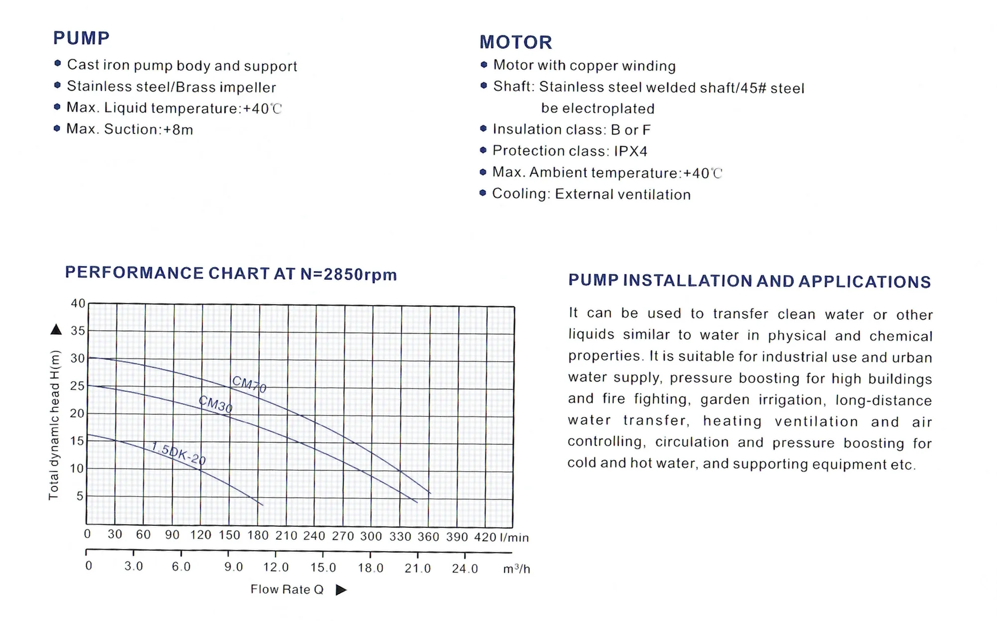 1DK-20 Jet pumps Cast iron body copper winding motor 0.75hp 0.55kw industrial use urban water supply