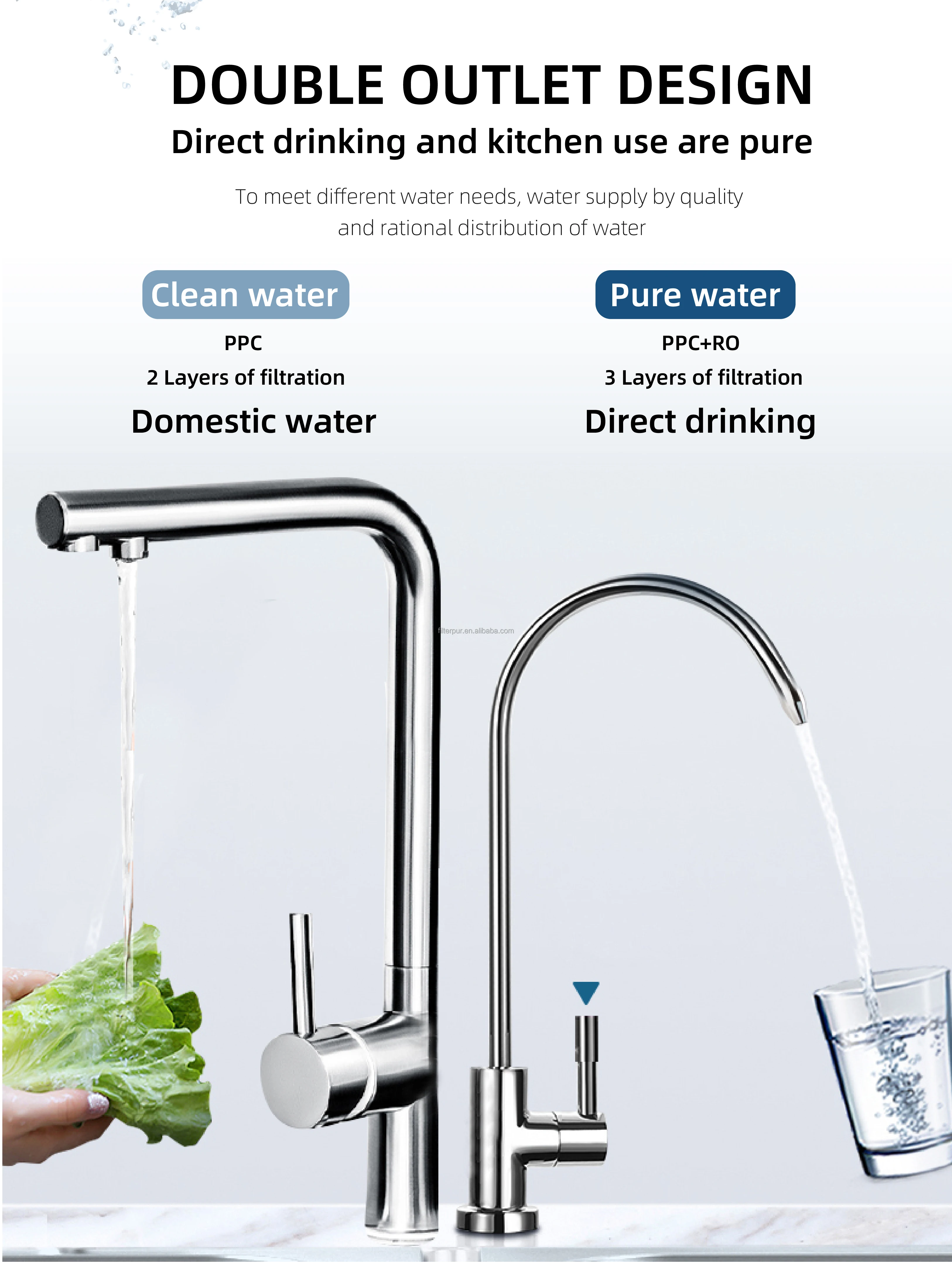 Manufacturer New design 600G Smart household water purifier ro water purifier