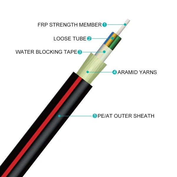 High Quality ASU ADSS Single Mode G652D Fiber Optic Cable 4 6 8 12 Core Outdoor Red Stripe 48 96 Core ADSS Optical Fiber Cable
