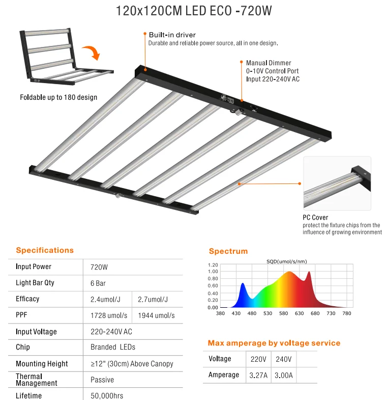 Halo 720W/800W/1000W PPE 2.4/2.7Full Spectrum LED Grow Lights 120-277V 3 years warranty BSCI certified factory Ready to ship 20P