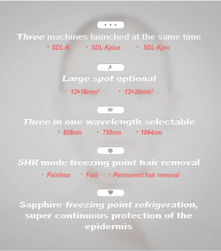 808 755 1064 Diode Laser Hair Removal Custom New Design Professional Laser Epilator Laser Hair Removal Handle