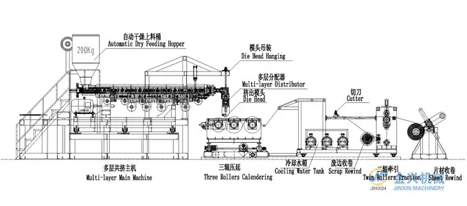 JinXin brand high barrier multi-layer extruder price of plastic extrusion machine
