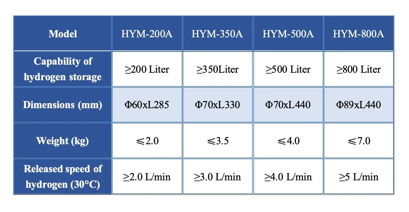 350L Needle Valve Room Temperature Solid State Metal Hydride Hydrogen Storage Tank Device